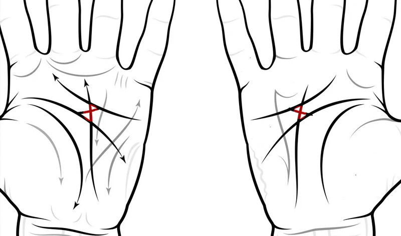 Mystery behind Letter X on your palms (Only 3% people in the world have it)